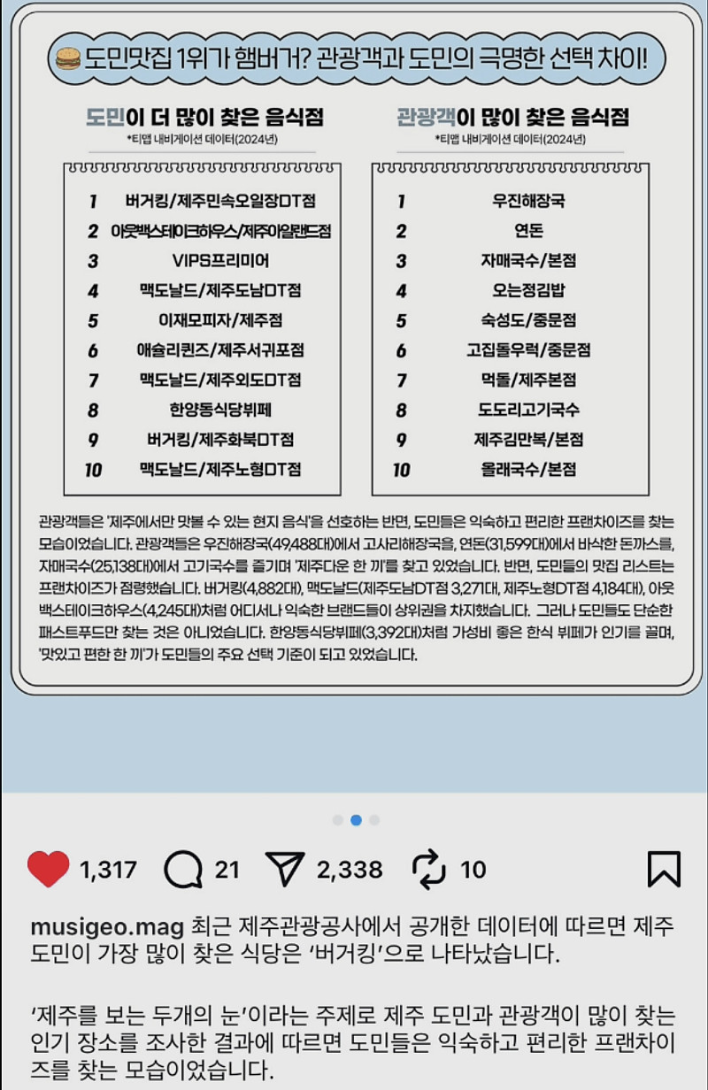 제주도 도민 맛집 1위