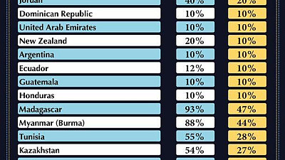 트럼프 국가별 관세 발표