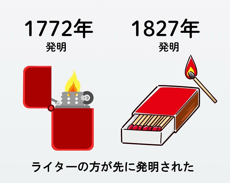 의외(?)로 라이터보다 나중에 발명된 물건