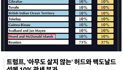펭귄도 피해갈 수 없었던 트럼프의 관세철퇴