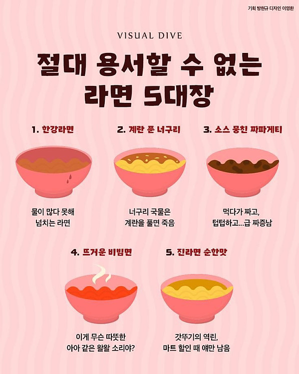 용서가 안되는 라면 top 5