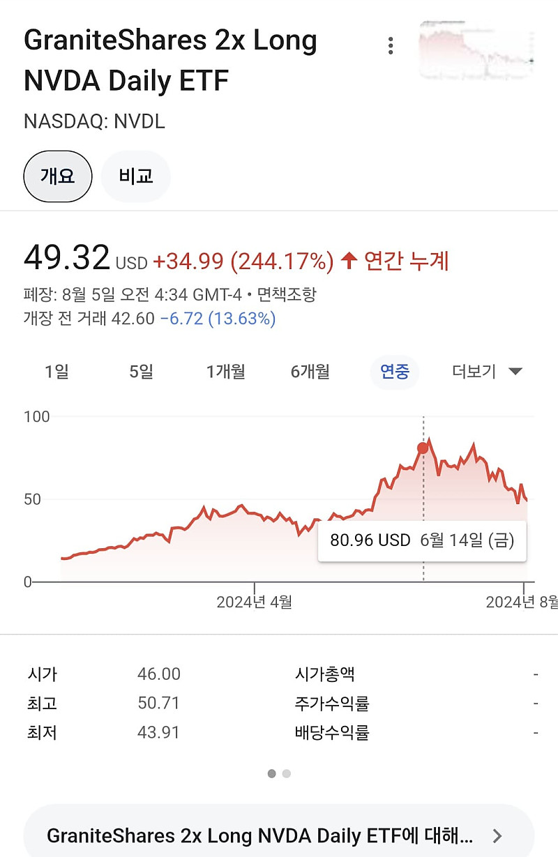 와이프 설득해서 엔비디아 몰빵했다는 미국 주식 갤러리 유저...jpg