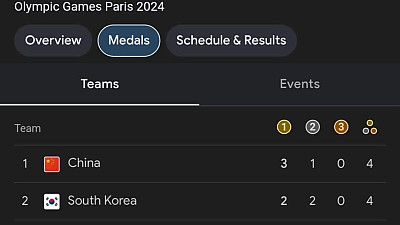 미국인들이 올림픽에 당황한 이유