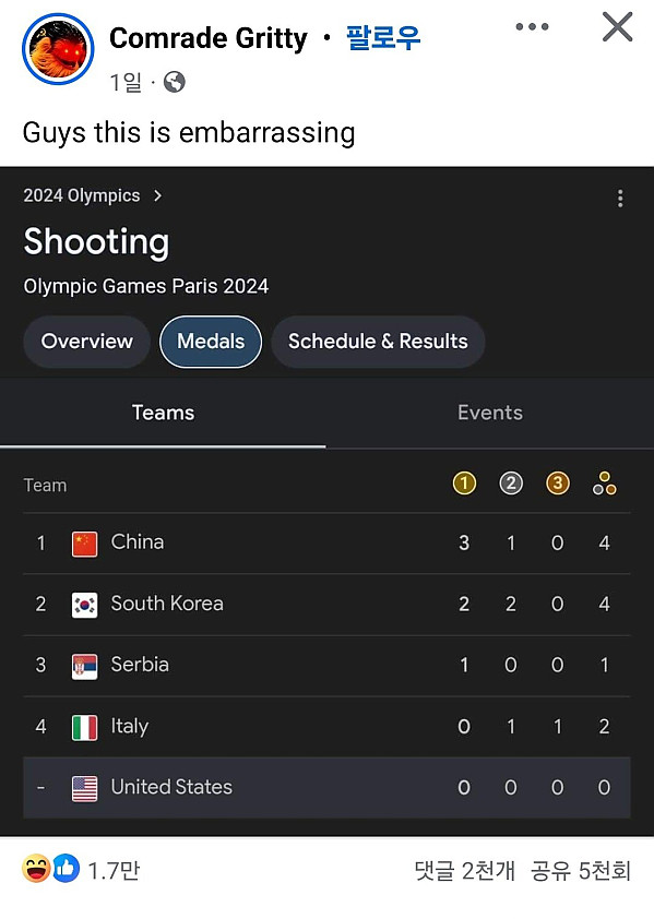 미국인들이 올림픽에 당황한 이유