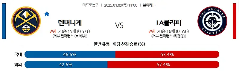 1월9일 NBA 덴버 vs LA클리퍼스