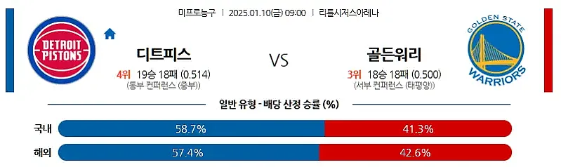 1-10 NBA 디트로이트 vs 골든스테이트