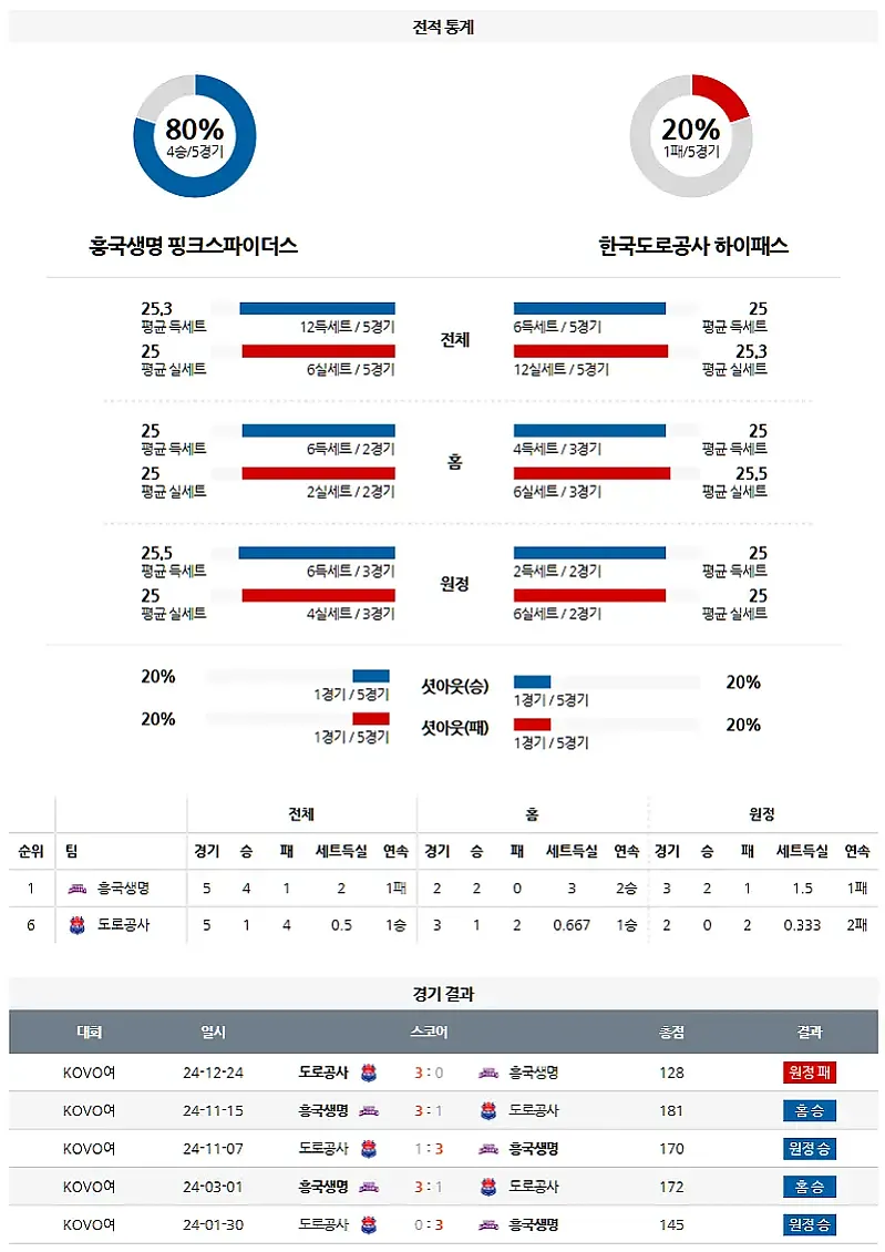 1-11 V-리그 흥국생명 vs 한국도로공사