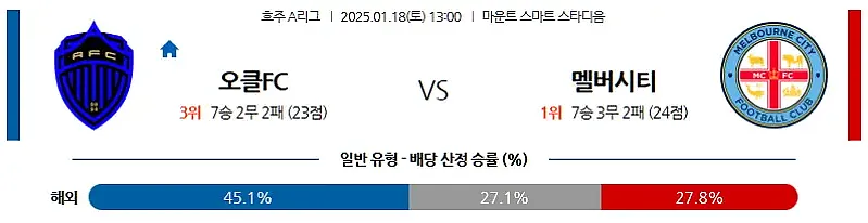 1-18 호주1부 오클랜드FC vs 멜버른시티FC