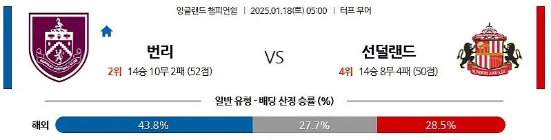 1-18 EFL 번리 vs 선덜랜드