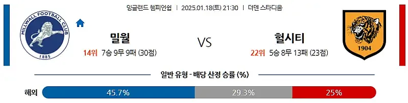 1-18 EFL 밀월 vs 헐시티