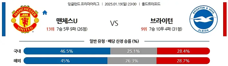 1-19 EPL 맨유 vs 브라이튼