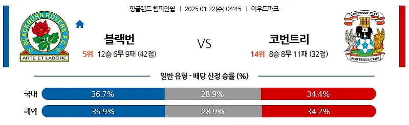 1-22 EFL 블랙번 vs 코번트리
