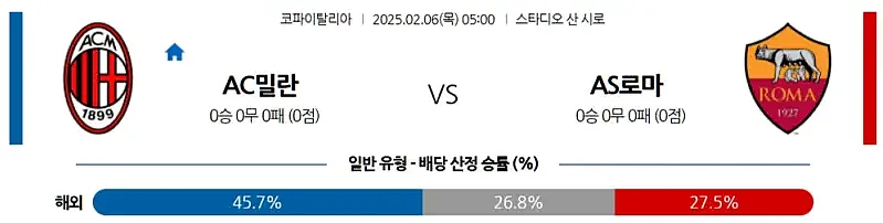 02-06 코파이탈리아 AC밀란 vs AS로마