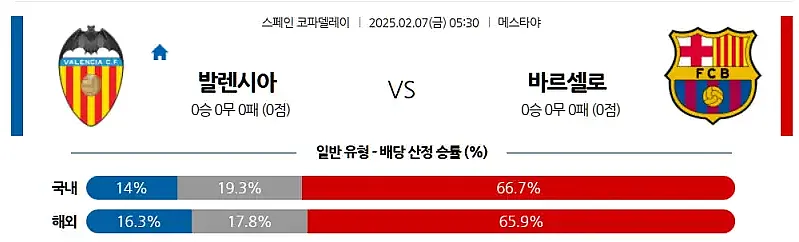 02-07 스페인 코파델레이 발렌시아 vs 바로셀로나