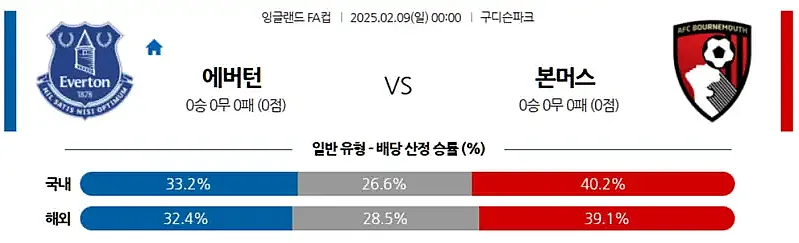 02-09 잉글랜드FA컵 에버턴 vs 본머스