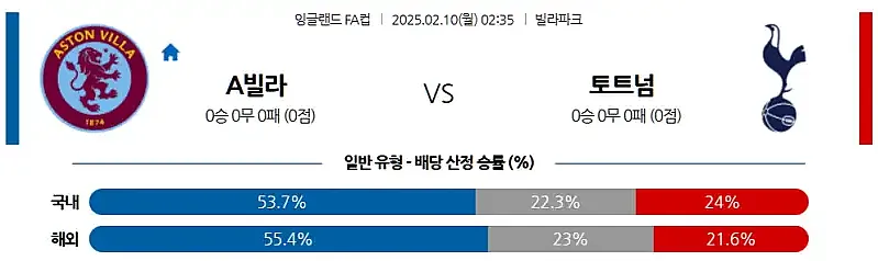 02-10 잉글랜드FA컵 애스턴빌라 vs 토트넘