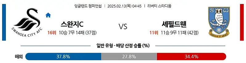 02-13 잉글랜드 챔피언쉽 스완지시티 vs 셰필드웬즈데이 FC